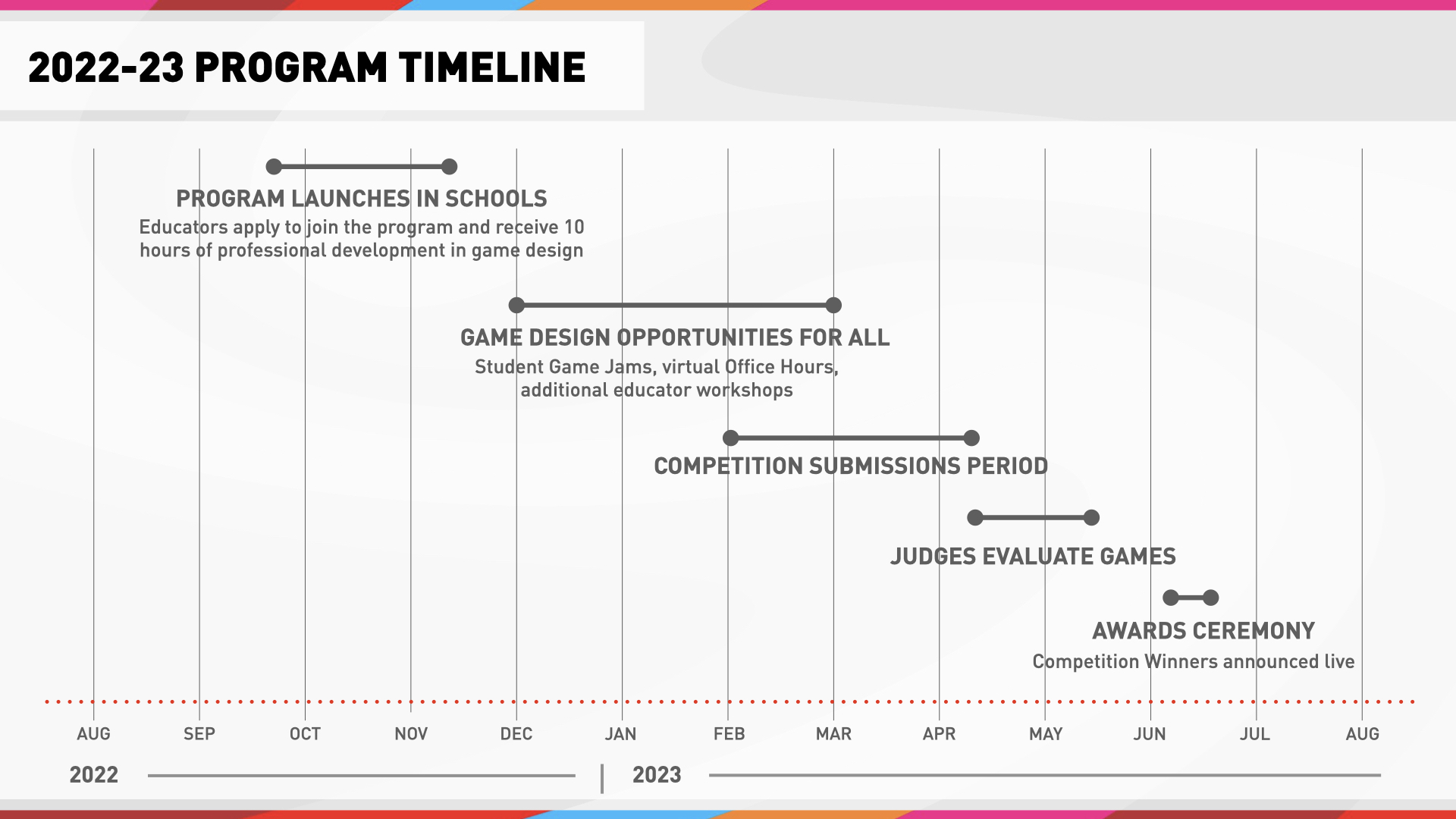 2022-23 SC Program Timeline
